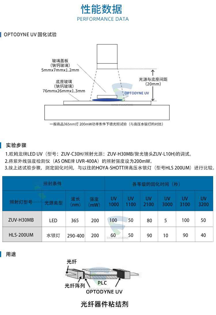 日本大金UV3000耐熱光滑光學(xué)固化膠