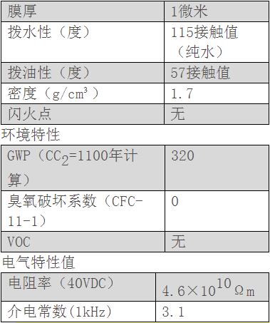 PCB納米防水涂層新科技，讓電子產(chǎn)品在水中也可運(yùn)行！